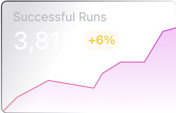 Enhanced Observability